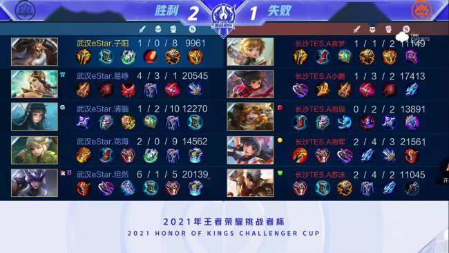 他的表现显 他的表现显