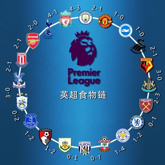 离队将影响 离队将影响